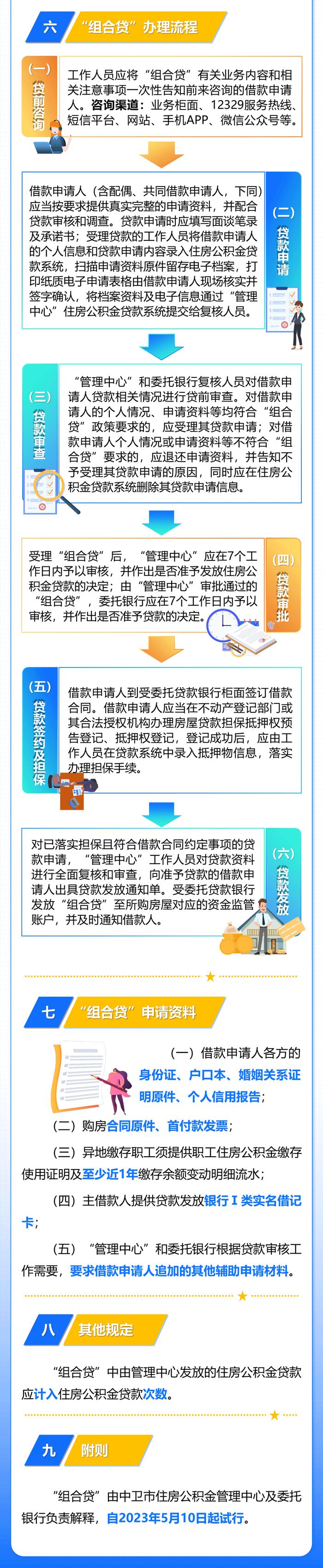 事关公积金贷款、提取，政策解读来了！