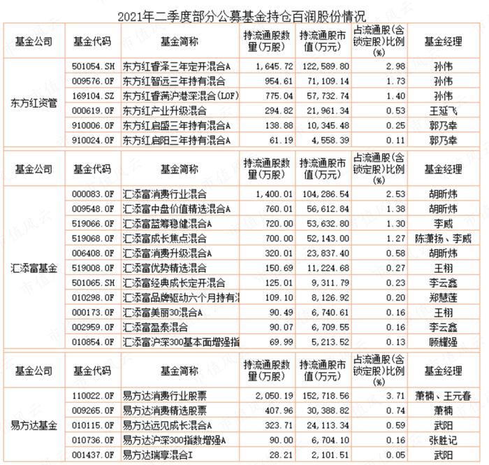 公募基金抱团，到底是明着坐庄，还是鸵鸟心态？“朱雀系”坐庄森特股份，公募混战山煤国际，抱团老炮们玩转百润股份