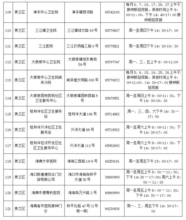 通知！海口开始接种针对奥密克戎变异株的神州4价新冠疫苗！详细地址→