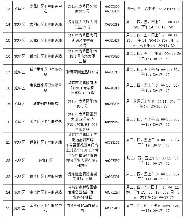 通知！海口开始接种针对奥密克戎变异株的神州4价新冠疫苗！详细地址→