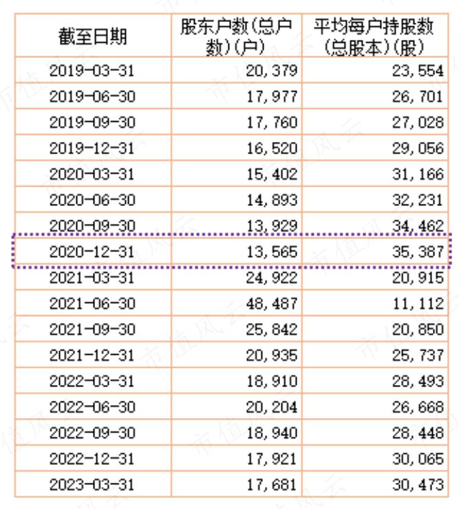 公募基金抱团，到底是明着坐庄，还是鸵鸟心态？“朱雀系”坐庄森特股份，公募混战山煤国际，抱团老炮们玩转百润股份