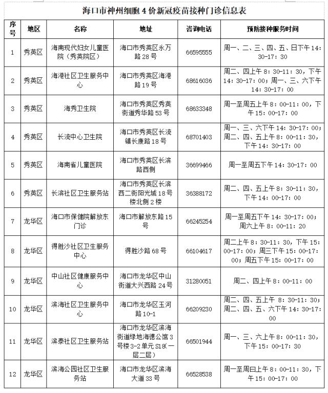 通知！海口开始接种针对奥密克戎变异株的神州4价新冠疫苗！详细地址→