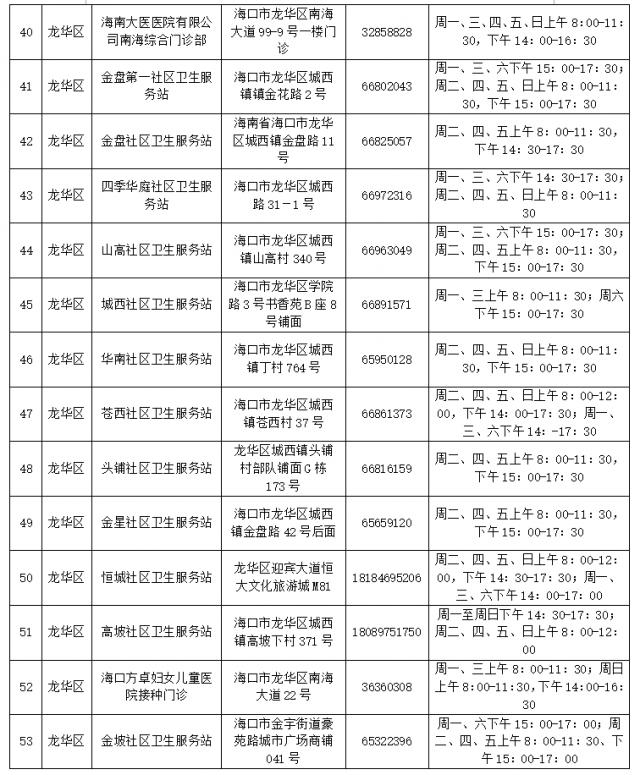 通知！海口开始接种针对奥密克戎变异株的神州4价新冠疫苗！详细地址→