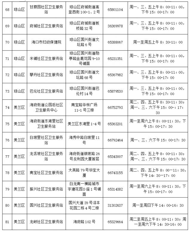 通知！海口开始接种针对奥密克戎变异株的神州4价新冠疫苗！详细地址→