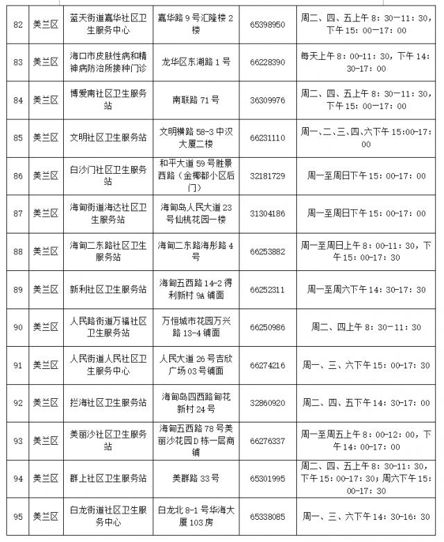 通知！海口开始接种针对奥密克戎变异株的神州4价新冠疫苗！详细地址→