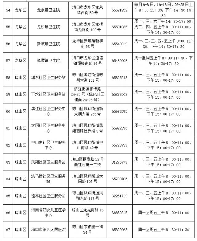 通知！海口开始接种针对奥密克戎变异株的神州4价新冠疫苗！详细地址→