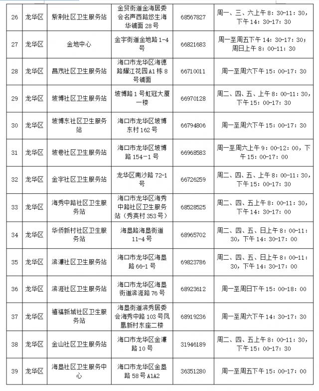 通知！海口开始接种针对奥密克戎变异株的神州4价新冠疫苗！详细地址→