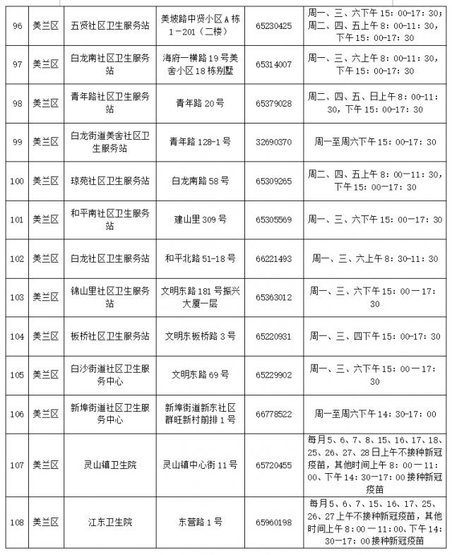 通知！海口开始接种针对奥密克戎变异株的神州4价新冠疫苗！详细地址→