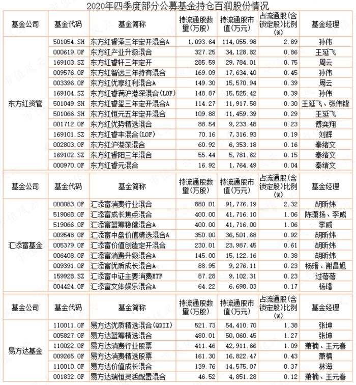 公募基金抱团，到底是明着坐庄，还是鸵鸟心态？“朱雀系”坐庄森特股份，公募混战山煤国际，抱团老炮们玩转百润股份