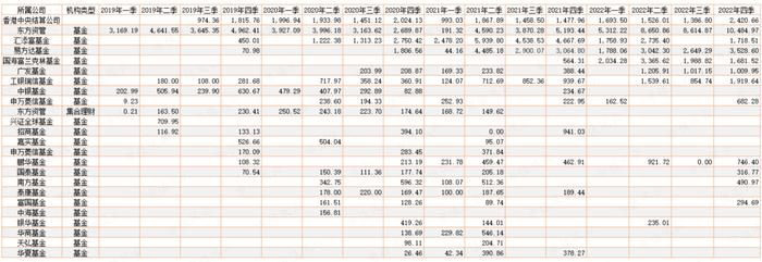 公募基金抱团，到底是明着坐庄，还是鸵鸟心态？“朱雀系”坐庄森特股份，公募混战山煤国际，抱团老炮们玩转百润股份