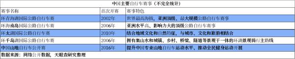 天眼新知 | 小“车轮”转动大“产业” “骑行热”引领出游新风尚