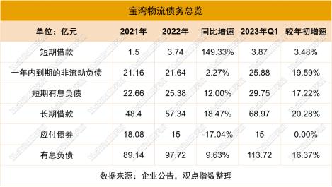 有心者胜·新经济篇 | 宝湾物流驱动模式与改变