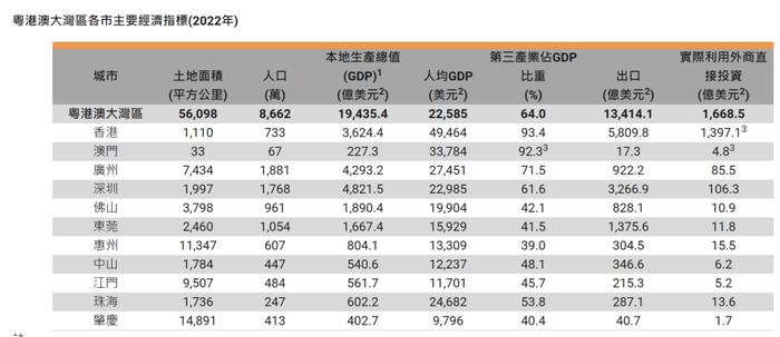 11座跨海通道！中国最大的“市”，呼之欲出