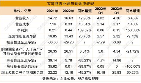 有心者胜·新经济篇 | 宝湾物流驱动模式与改变