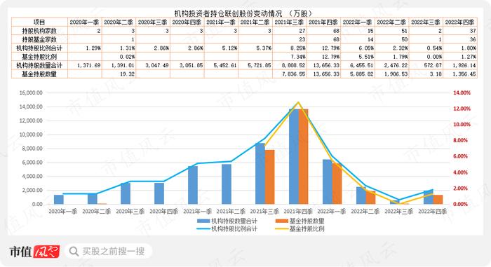 公募基金抱团，到底是明着坐庄，还是鸵鸟心态？“朱雀系”坐庄森特股份，公募混战山煤国际，抱团老炮们玩转百润股份