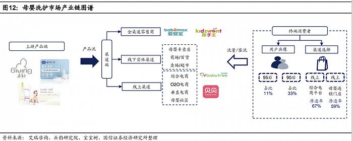 母婴洗护市场的下一站在哪里？