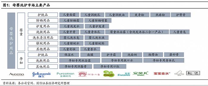 母婴洗护市场的下一站在哪里？