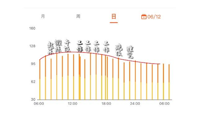 你的血压波动正常吗？《我是大医生》控压指南来了！