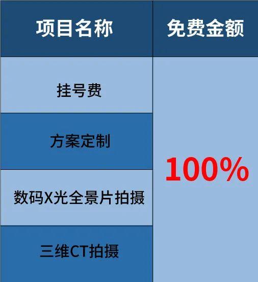 种植牙集采政策落地！价格下调！报名可参加免费义诊活动