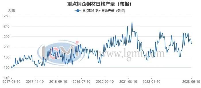 六月份粗钢日产或将维持韧性