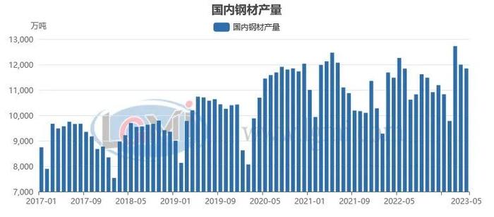 六月份粗钢日产或将维持韧性