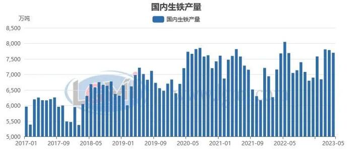 六月份粗钢日产或将维持韧性