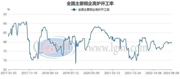 六月份粗钢日产或将维持韧性