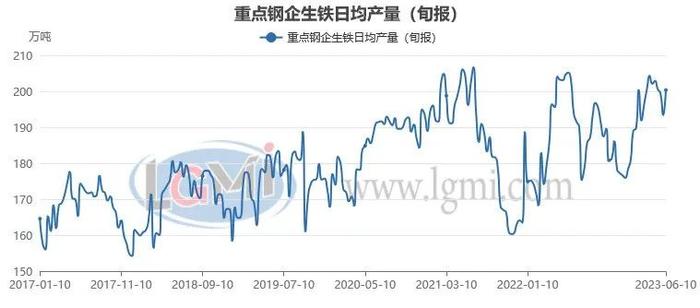 六月份粗钢日产或将维持韧性