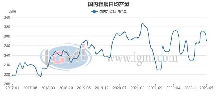 六月份粗钢日产或将维持韧性