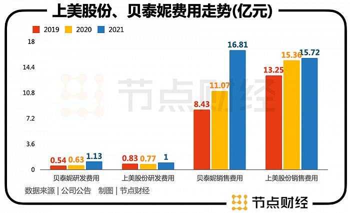 母婴洗护市场的下一站在哪里？