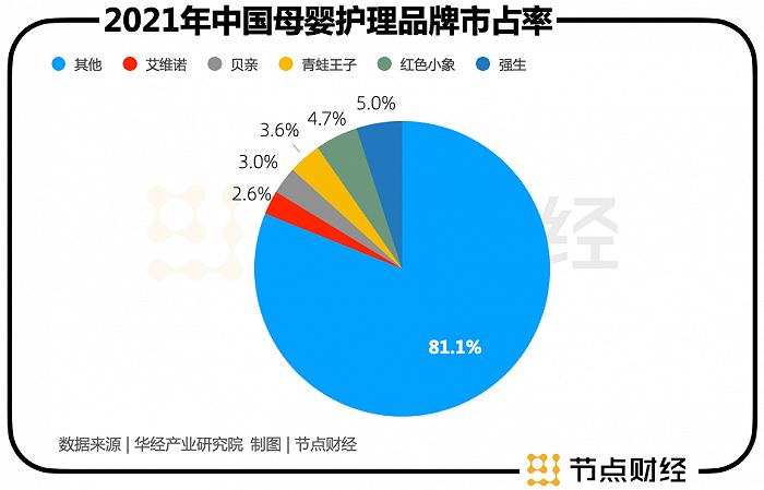 母婴洗护市场的下一站在哪里？