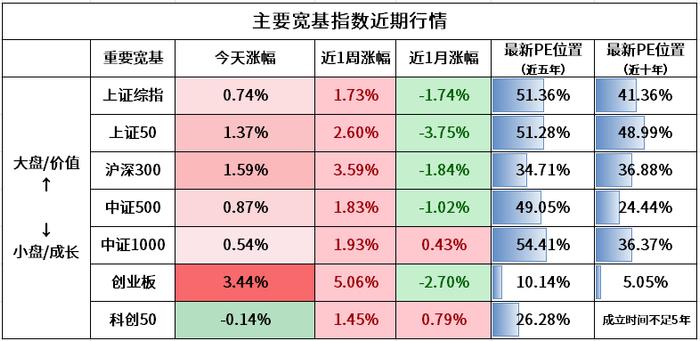 今天大涨的原因