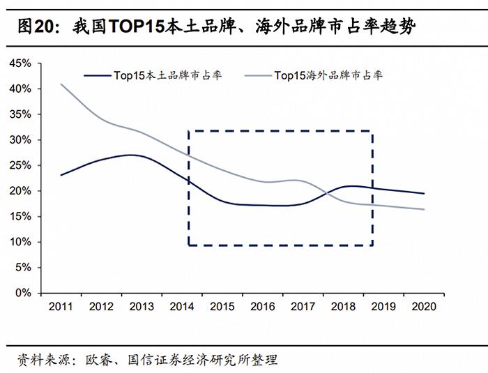 母婴洗护市场的下一站在哪里？