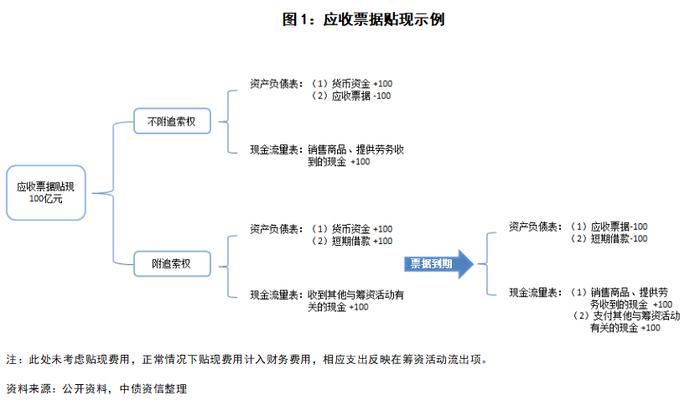 穿透财报看风险 | 现金流量表识别秘籍之入门篇