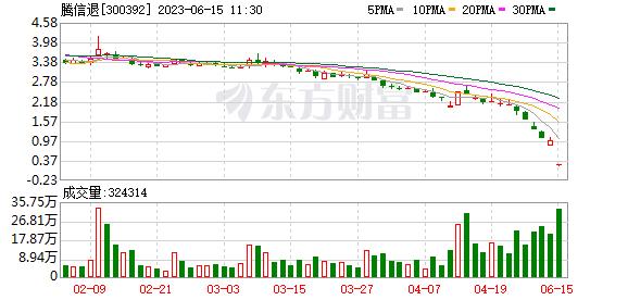 3只股票进入退市整理期 2股一度暴跌超70% 什么情况？