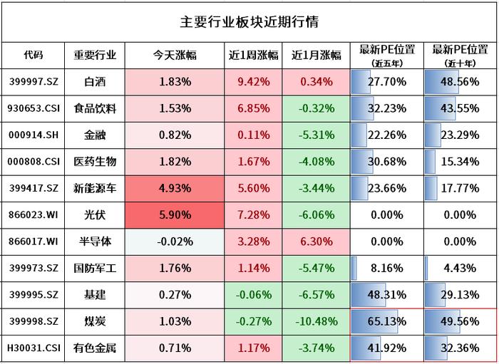 今天大涨的原因