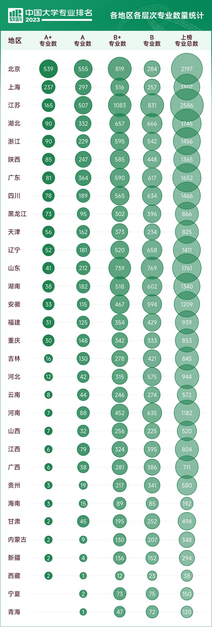 2023软科中国大学专业排名发布 陕西这些高校25个专业排名全国第1、总数全国第5