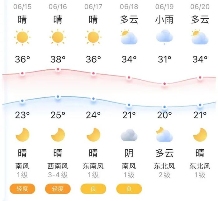 知晓｜23~36℃，提醒！个税年度汇算本月结束，未按期补税将收滞纳金！北京：卫生、中小学教师等不将论文作为职称评审主要指标