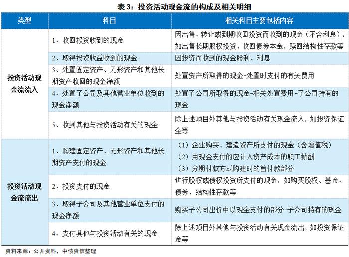 穿透财报看风险 | 现金流量表识别秘籍之入门篇