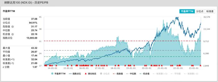 今天大涨的原因