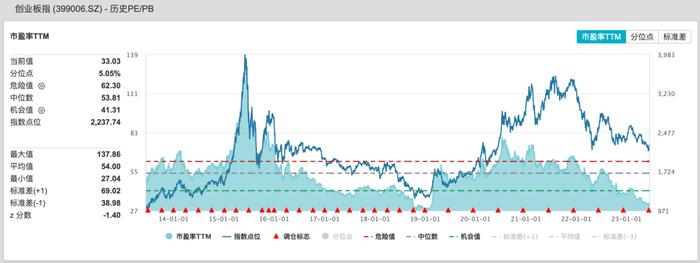 今天大涨的原因