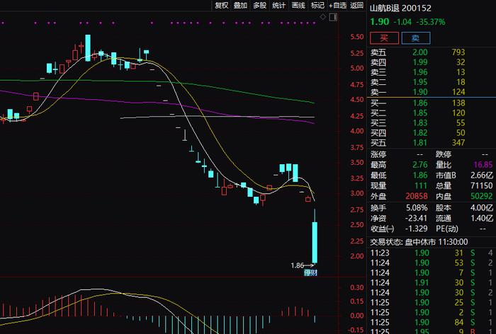 3只股票进入退市整理期 2股一度暴跌超70% 什么情况？