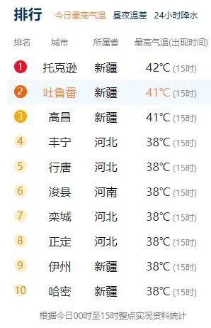 石家庄高温待机时间最长，将迎40℃“烤验”