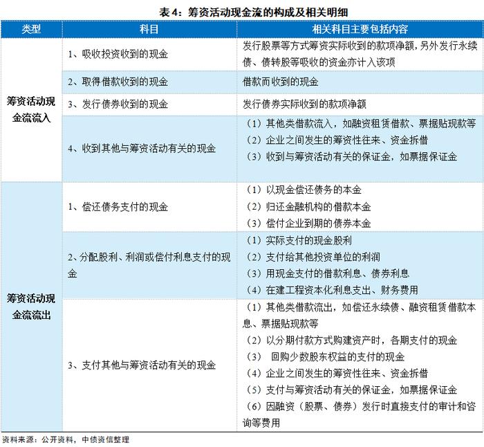 穿透财报看风险 | 现金流量表识别秘籍之入门篇