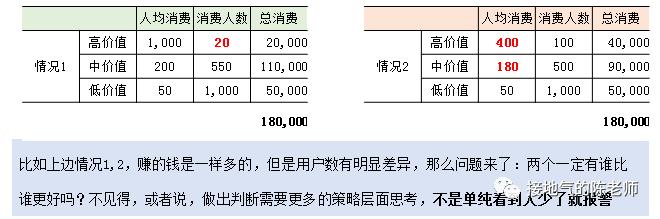 老板问数据为啥涨跌异常，怎么分析！