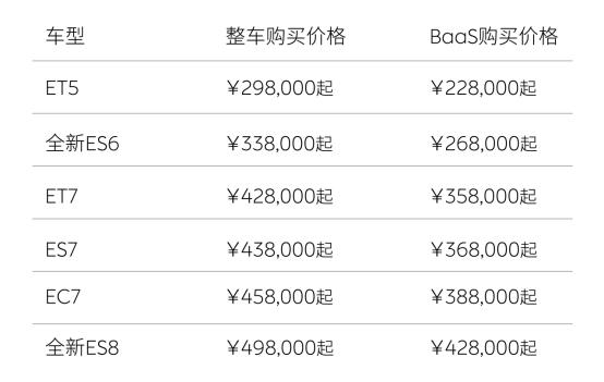 音频丨问答：主流插混SUV怎么选？1万5淘二手电车？20万内的BBA能买吗？