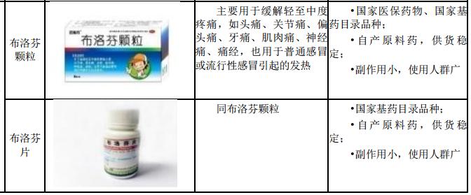 布洛芬是全世界最常用的解热镇痛抗炎药物之一，市场需求大，应用范围广