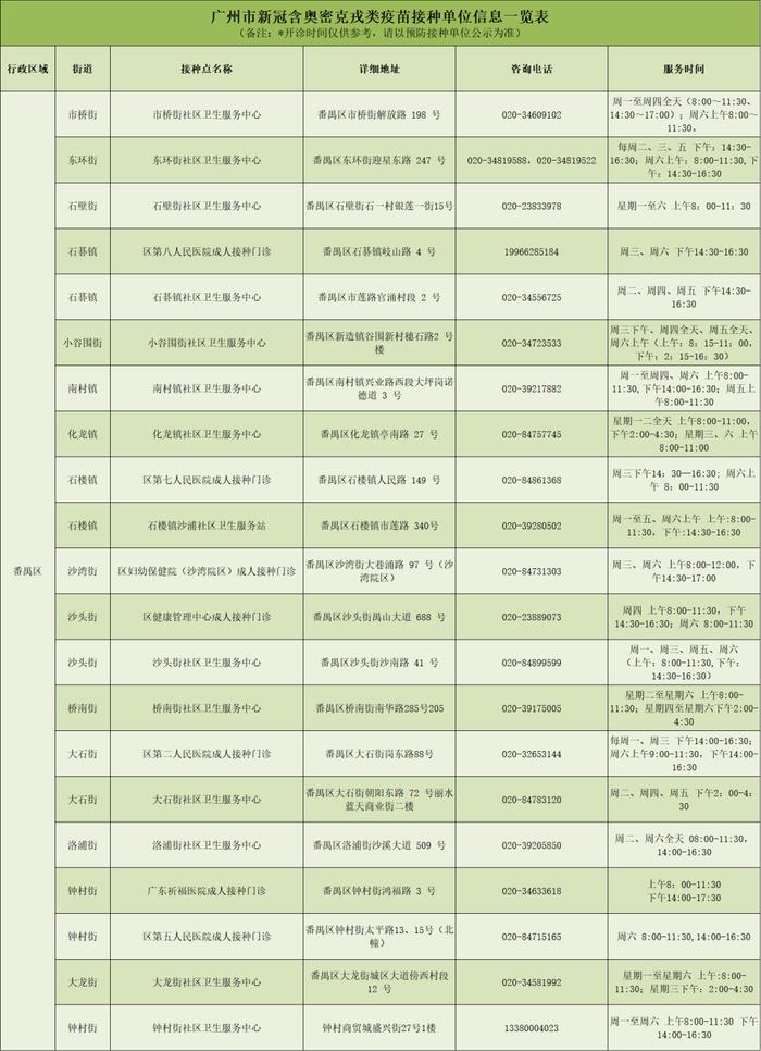 涵盖奥密克戎类的新冠疫苗到货广州！接种点→