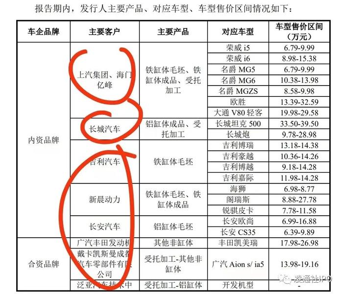 成都正恒动力IPO过会：5次被行政处罚，2年死3人，4员工犯非国家工作人员受贿罪被判刑，新三板期间也违规