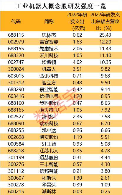 近13年最大IPO今日上会，拟募资650亿！上海大动作，工业机器人迎利好，机构扎堆关注9股，龙头股获过亿资金抢筹